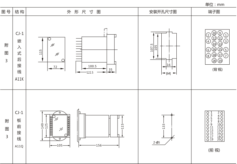 JLS-86/203靜態雙位置繼電器外形及開孔尺寸圖1 JLS-86/203靜態雙位置繼電器外形及開孔尺寸圖1