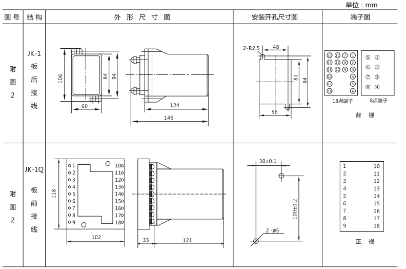 JLS-81/330靜態雙位置繼電器外形及開孔尺寸圖3 JLS-81/330靜態雙位置繼電器外形及開孔尺寸圖3