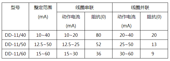 DD-11/40接地繼電器技術參數 DD-11/40接地繼電器技術參數