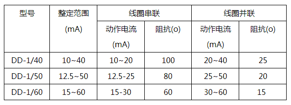 DD-1/60接地繼電器主要參數(shù) DD-1/60接地繼電器主要參數(shù)