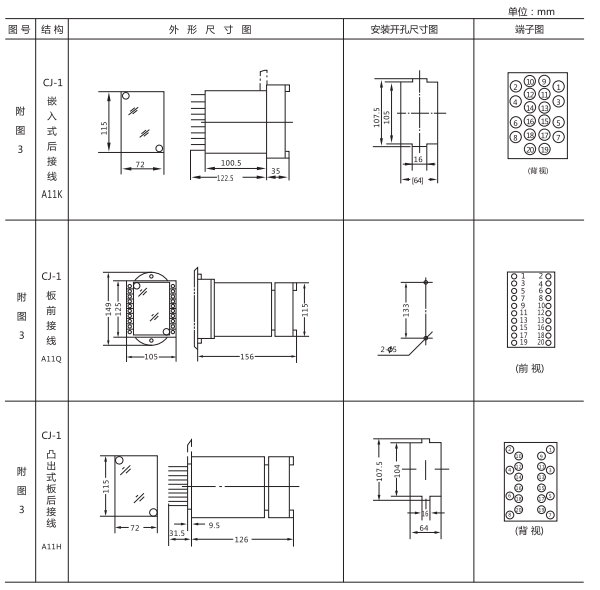 ZJJ-2A型直流絕緣監(jiān)視繼電器形及開(kāi)孔尺寸 ZJJ-2A型直流絕緣監(jiān)視繼電器形及開(kāi)孔尺寸