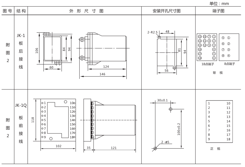 ZJJ-1A外形及開孔尺寸 ZJJ-1A外形及開孔尺寸