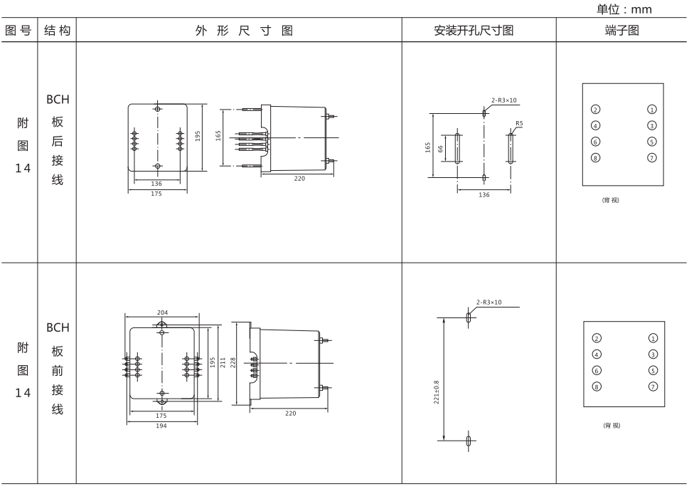 BCH-2外形尺寸圖 BCH-2外形尺寸圖