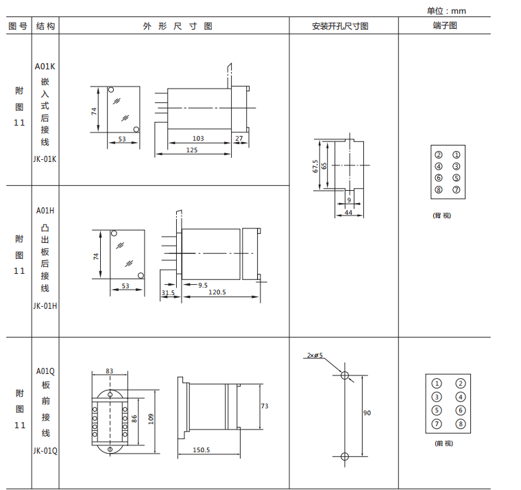 JX-C/2靜態(tài)信號繼電器外形尺寸及開孔尺寸圖1 JX-C/2靜態(tài)信號繼電器外形尺寸及開孔尺寸圖1