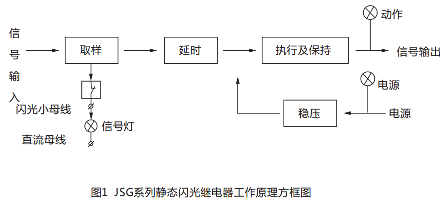 JSG-C型靜態(tài)閃光繼電器工作原理圖 JSG-C型靜態(tài)閃光繼電器工作原理圖