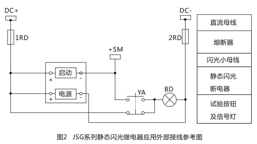 JSG-A型靜態(tài)閃光繼電器結構特點圖 JSG-A型靜態(tài)閃光繼電器結構特點圖
