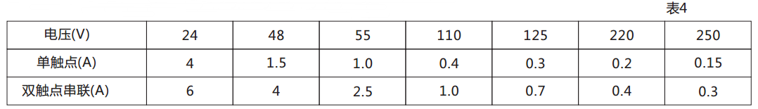 DX-113信號(hào)繼電器觸點(diǎn)斷開容量圖