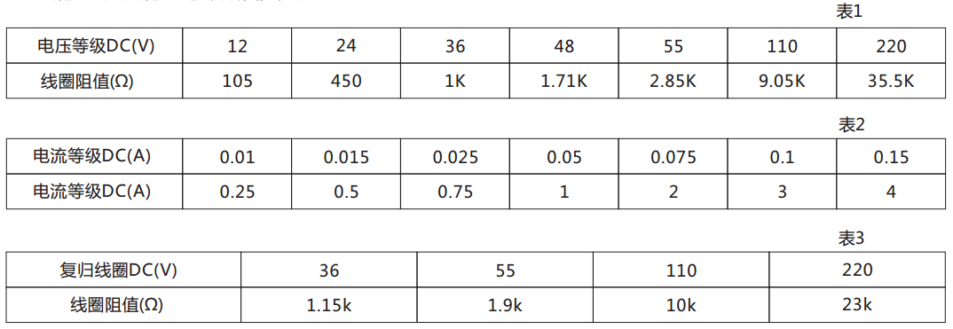 DX-113信號(hào)繼電器技術(shù)數(shù)據(jù) 圖