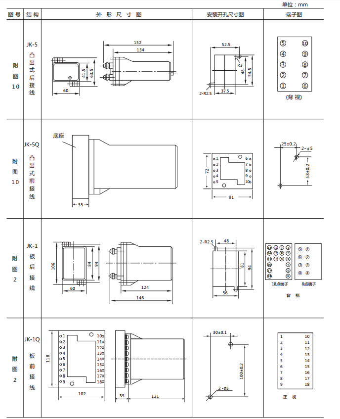 DX-15B/S信號(hào)繼電器外形及開孔尺寸圖 DX-15B/S信號(hào)繼電器外形及開孔尺寸圖