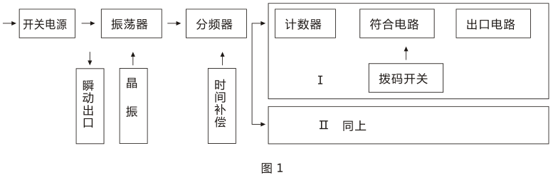 SSJ-21A靜態(tài)時(shí)間繼電器產(chǎn)品構(gòu)成及工作原理圖片 SSJ-21A靜態(tài)時(shí)間繼電器產(chǎn)品構(gòu)成及工作原理圖片