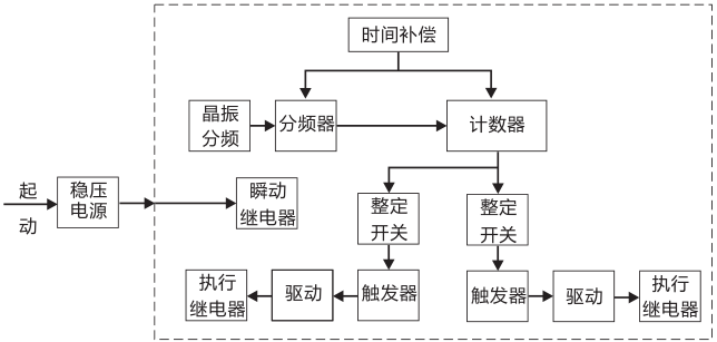 SSJ8-32D高精度時間繼電器工作原理圖片