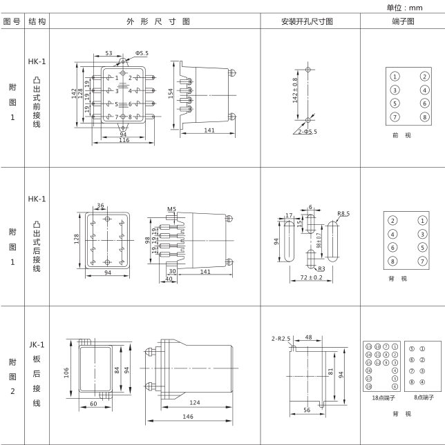 SSJ8-22A高精度時間繼電器外形及開孔尺寸圖片1 SSJ8-22A高精度時間繼電器外形及開孔尺寸圖片1