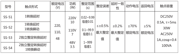 SS-53時間繼電器主要技術數(shù)據圖片