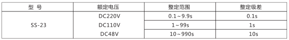 SS-23型時間繼電器主要技術參數圖片 SS-23型時間繼電器主要技術參數圖片