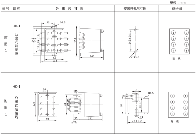 SJ-11A/24集成電路時間繼電器外形尺寸及開孔尺寸圖片一 SJ-11A/24集成電路時間繼電器外形尺寸及開孔尺寸圖片一