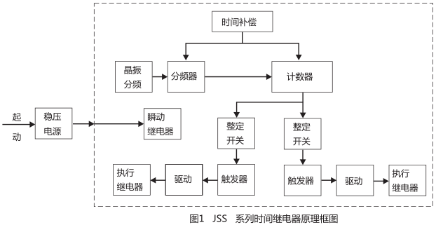 JSS-17時間繼電器工作原理圖片 JSS-17時間繼電器工作原理圖片