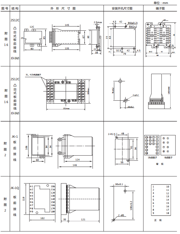 JY-1A/2電壓繼電器外形及開孔尺寸1 JY-1A/2電壓繼電器外形及開孔尺寸1