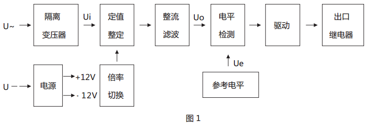 JY-33A靜態電壓繼電器原理說明 JY-33A靜態電壓繼電器原理說明