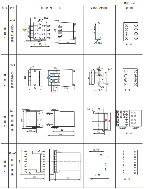 JY-12B靜態(tài)電壓繼電器外形及開孔尺寸