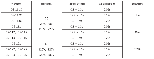 DS-125時(shí)間繼電器主要技術(shù)數(shù)據(jù)圖片 DS-125時(shí)間繼電器主要技術(shù)數(shù)據(jù)圖片