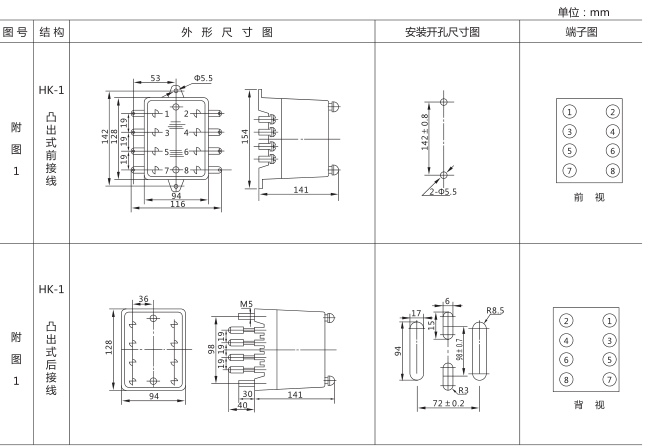 DS-125時(shí)間繼電器外形及開孔尺寸圖片 DS-125時(shí)間繼電器外形及開孔尺寸圖片