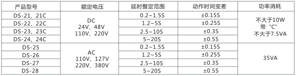DS-27時間繼電器主要技術參數圖片一 DS-27時間繼電器主要技術參數圖片一