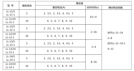 LL-14/5繼電器主要技術參數