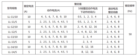 LL-13A/10繼電器主要技術參數 LL-13A/10繼電器主要技術參數