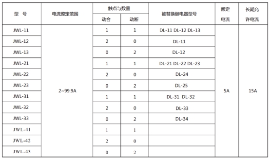 JWL-33繼電器型號與被替換老型號對照表 JWL-33繼電器型號與被替換老型號對照表