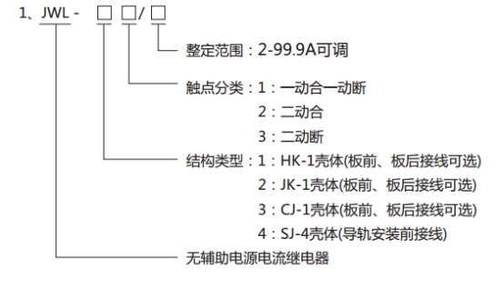 JWL-23繼電器型號分類及其含義 JWL-23繼電器型號分類及其含義
