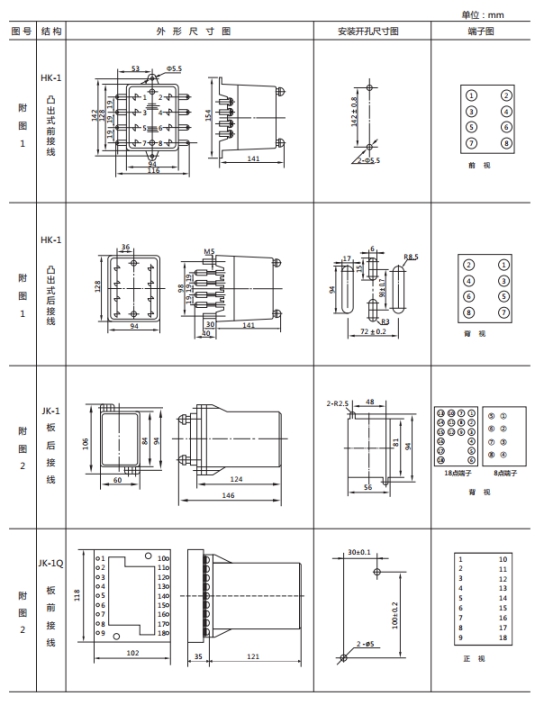JWL-23外形及開孔尺寸 JWL-23外形及開孔尺寸