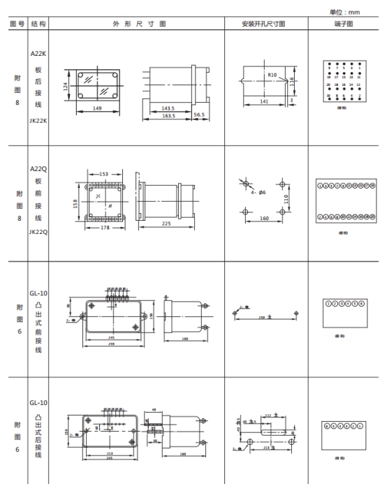 JL-D/22-3、4繼電器外形尺寸及開孔尺寸2 JL-D/22-3、4繼電器外形尺寸及開孔尺寸2