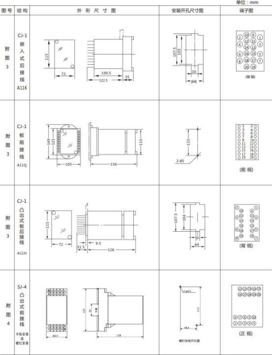 JL-A、B/42DK無輔源電流繼電器外形結(jié)構(gòu)及開孔尺寸圖2 JL-A、B/42DK無輔源電流繼電器外形結(jié)構(gòu)及開孔尺寸圖2