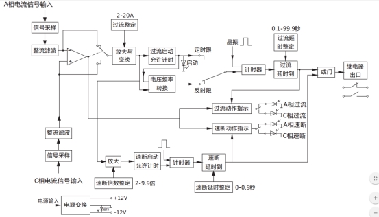 JGL-86/Ⅱ二相靜態反時限過流繼電器工作原理圖 JGL-86/Ⅱ二相靜態反時限過流繼電器工作原理圖