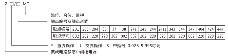 JZ-Y(J)-404MT跳位、合位、電源監視中間繼電器型號命名及含義