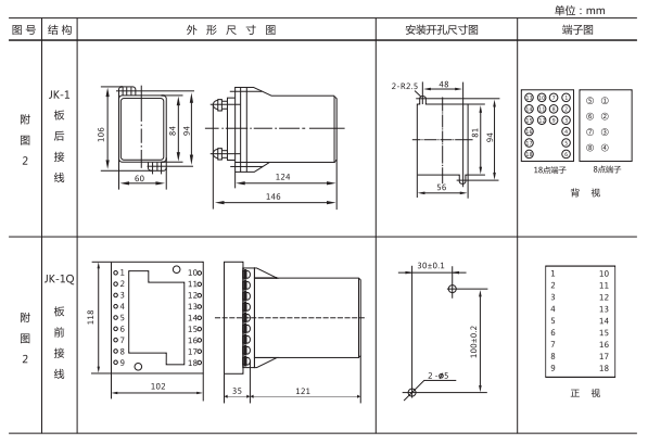 JZ-Y(J)-35MT跳位、合位、電源監(jiān)視中間繼電器外形尺寸及開孔尺寸 JZ-Y(J)-35MT跳位、合位、電源監(jiān)視中間繼電器外形尺寸及開孔尺寸