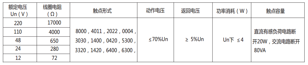 DZ-700-0004中間繼電器主要技術數據 DZ-700-0004中間繼電器主要技術數據