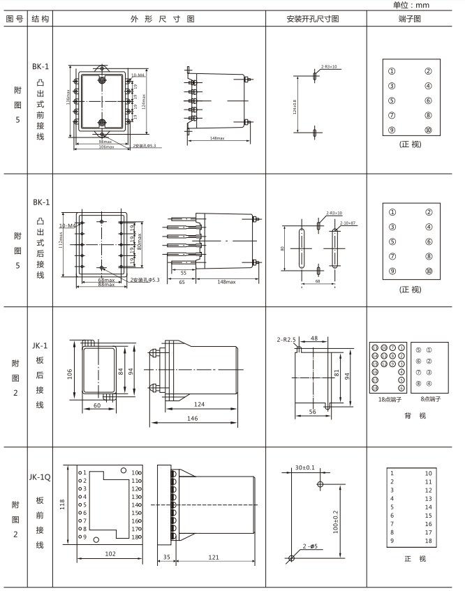 JZY(J)-416靜態中間繼電器外形尺寸及開孔尺寸 JZY(J)-416靜態中間繼電器外形尺寸及開孔尺寸