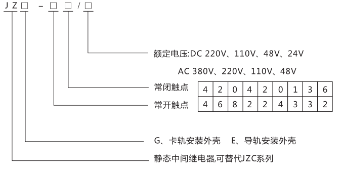 JZE-62卡軌式靜態中間繼電器型號分類及含義 JZE-62卡軌式靜態中間繼電器型號分類及含義