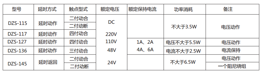 DZS-127延時中間繼電器主要技術數據 