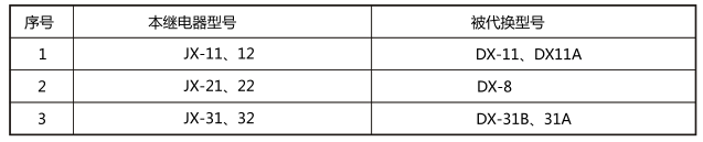 JX-11靜態信號繼電器與被替換老型號對照表圖片