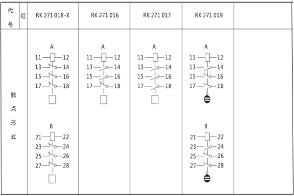 觸點形式 觸點形式