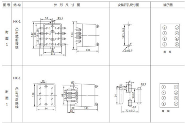 開孔尺寸 開孔尺寸