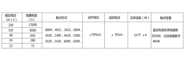 參數(shù)圖 參數(shù)圖