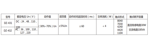 參數(shù)圖 參數(shù)圖