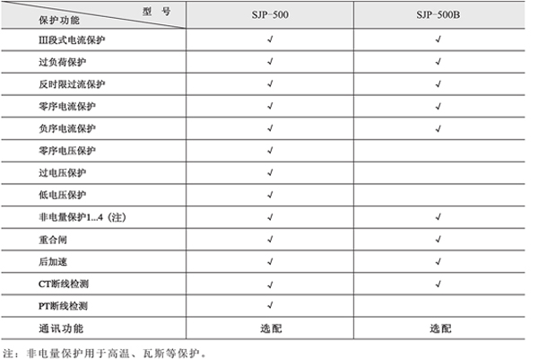 1562318270480297.jpg 保護.jpg