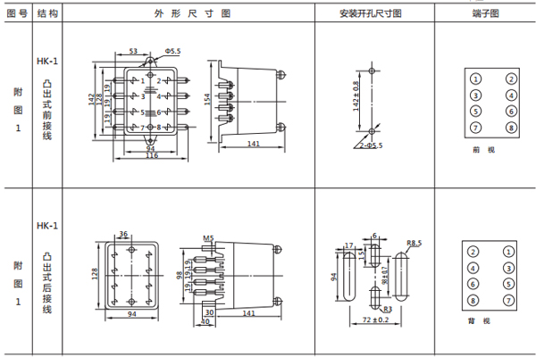 開孔尺寸 開孔尺寸