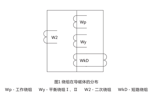 繞組在導(dǎo)磁體的分布 繞組在導(dǎo)磁體的分布