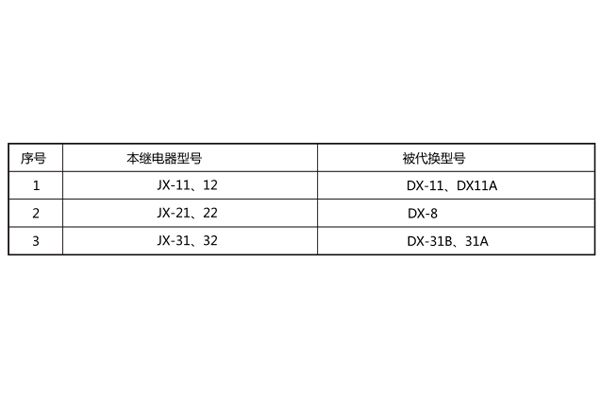 老型號(hào)對(duì)照表 老型號(hào)對(duì)照表