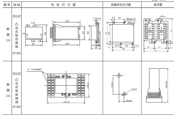 ZJ3-5E/62開孔尺寸圖 ZJ3-5E/62開孔尺寸圖